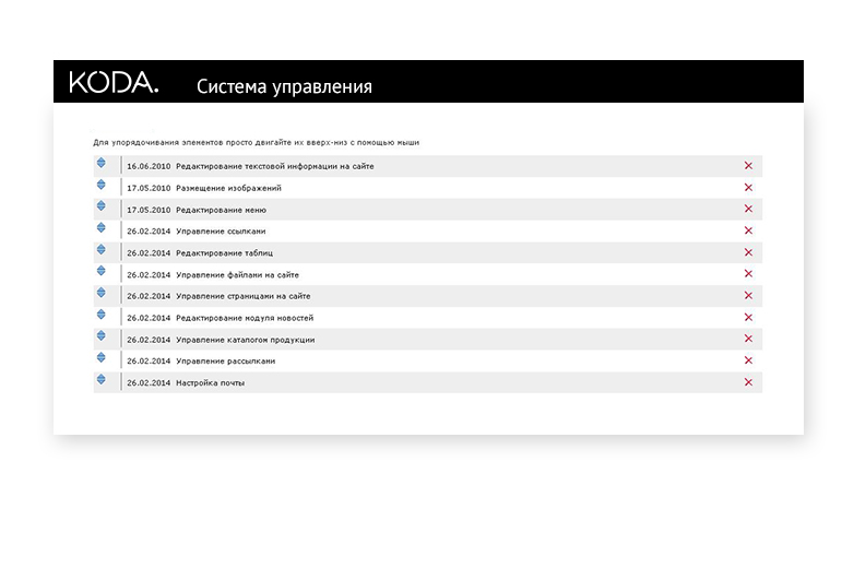 CMS-управление сайтом